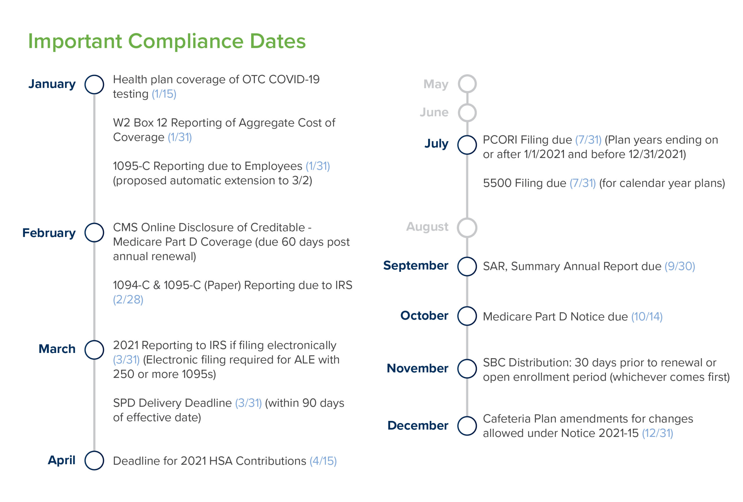2022 Compliance Checklist - Brown & Brown