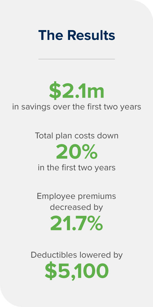 Case-Studies---The-Results