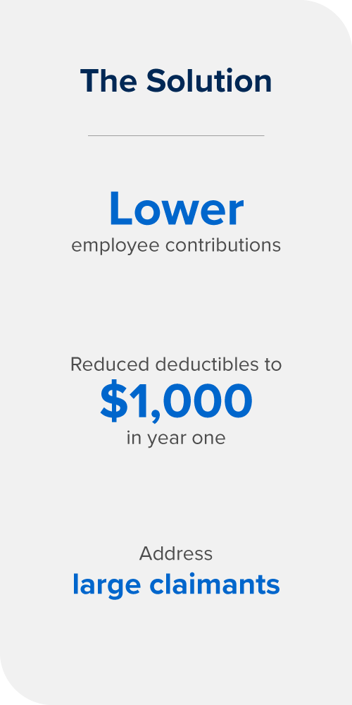 Case-Studies---The-Solution